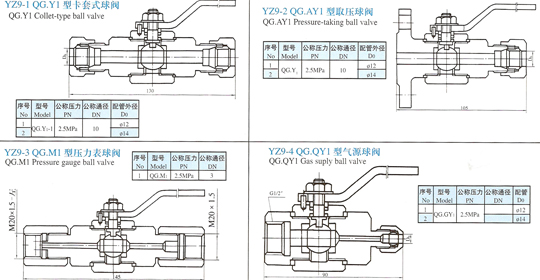 YZQ系列测量管路球阀